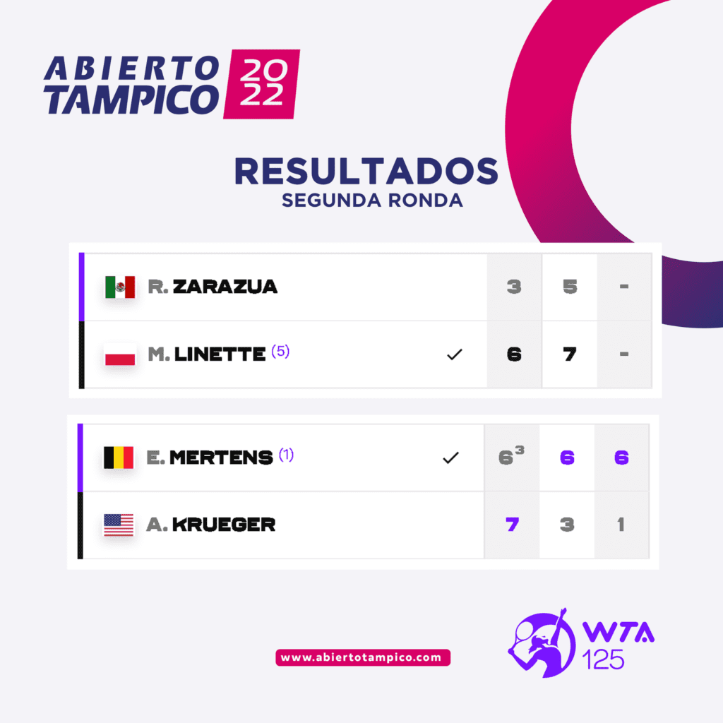 Abierto De Tampico Wta 2022 Resultados Del Tercer Día De Actividades Juancho 5908